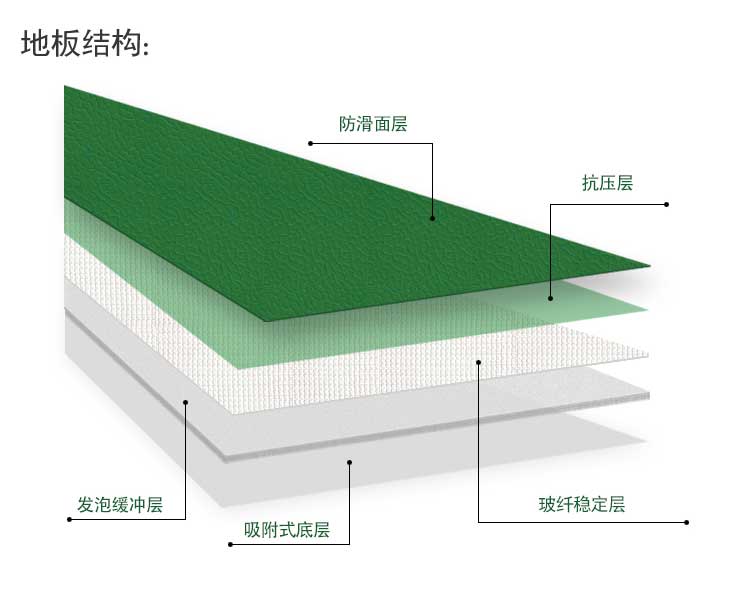 斑点纹pvc运动麻豆传煤一区免费入站口_pvc运动地胶