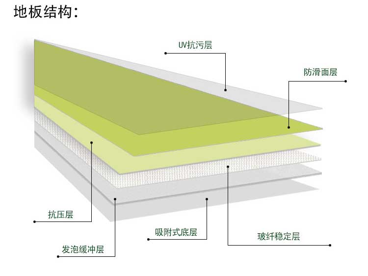 平板pvc运动麻豆传煤一区免费入站口_pvc运动地胶