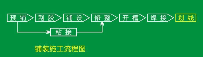 pvc塑胶麻豆传煤一区免费入站口铺装流程 pvc塑胶麻豆传煤一区免费入站口安装流程