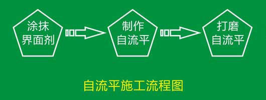 pvc塑胶麻豆传煤一区免费入站口自流平施工流程 pvc塑胶麻豆传煤一区免费入站口安装流程